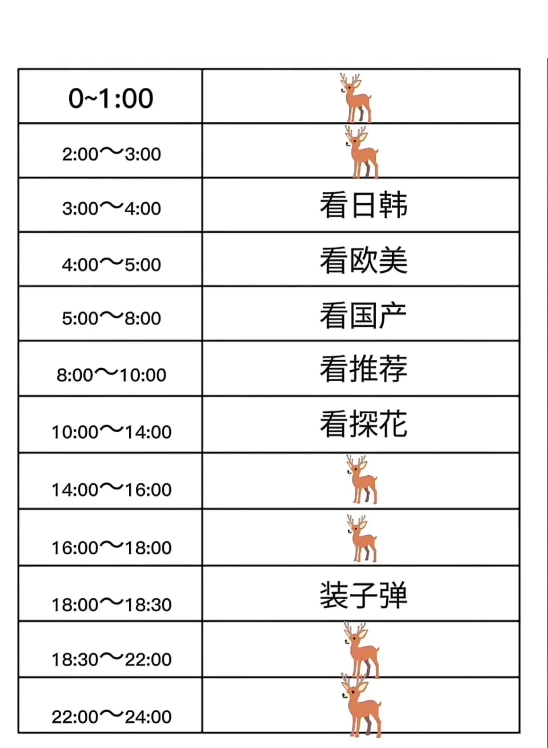 鹿管计划